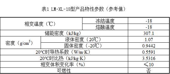 表1 不同溫度下LM-XL-4型相變蓄冷劑物性參數(shù)